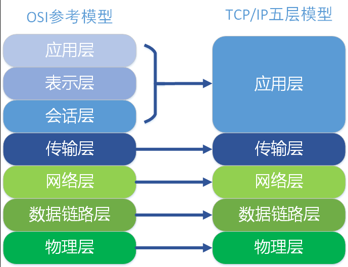 08_TCP IP四层模型.png